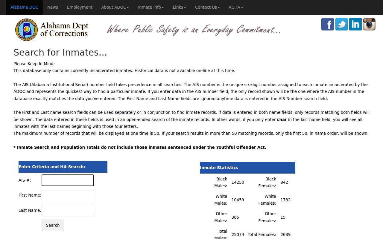 Covington County inmate records ADOC state prison lookup